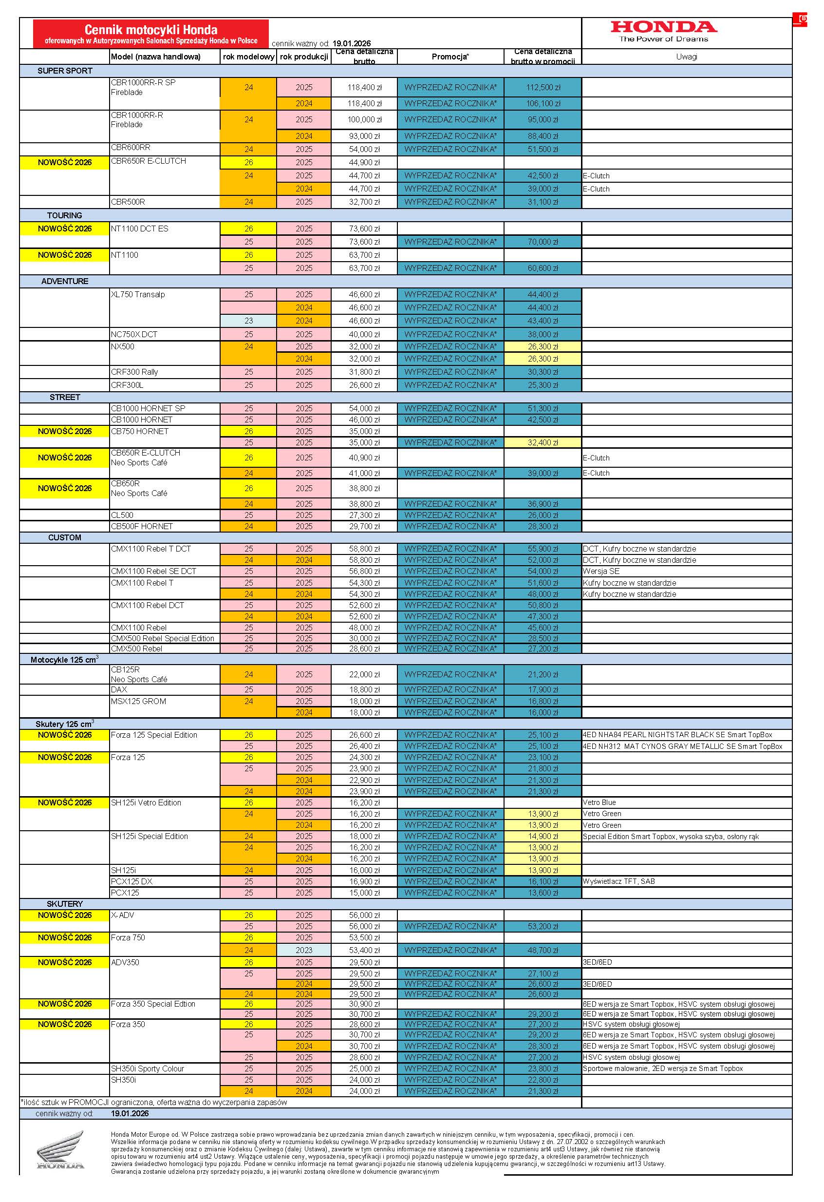 A detailed pricing table for Honda motorcycles and scooters. The table includes model names, prices, and various specifications for different Honda two-wheeler models. The document is titled \"Cen\u00edk motocykl\u016f Honda\" (Honda Motorcycle Price List) and features the Honda logo at the top.